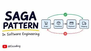 Thumbnail: The SAGA Pattern In Software Engineering