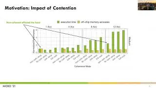 Thumbnail: Cohmeleon: Learning-Based Orchestration of Accelerator Coherence in Heterogeneous SoCs (MICRO 2021)
