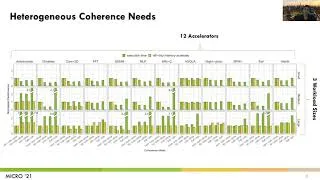 Thumbnail: Pitch Talk - Cohmeleon: Learning-Based Orchestration of Accelerator Coherence in Heterogeneous SoCs
