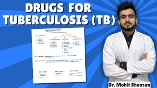 Thumbnail: Drugs for Tuberculosis | Anti-Tubercular Drugs