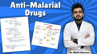 Thumbnail: Anti-Malarial Drugs | Pharmacology | NVBDCP