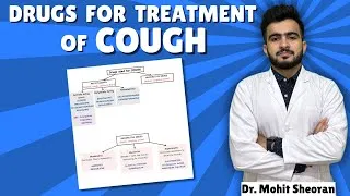 Thumbnail: Drugs for Cough | Respiratory Pharmacology