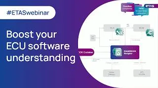 Thumbnail: Webinar Sneak Peek | Boost your ECU software understanding | ETAS