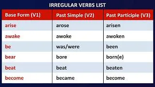 Thumbnail: IRREGULAR VERBS IN ENGLISH | COMPLETE LIST