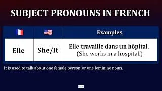 Thumbnail: Learn French Subject Pronouns | Je, Tu, Il, Elle, On, Nous, Vous, Ils, Elles Explained