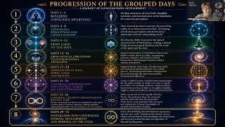 Thumbnail: 🌍 Day 29 - The Grouped Days Methods | Consciousness Development