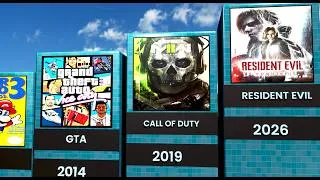 Thumbnail: Best Selling Video Games in the USA Each Year (1980–2026)