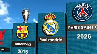 Thumbnail: All UEFA Champions League winners from 1956 to 2026🏆