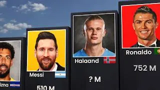 Thumbnail: Top 100 most followed footballer on instagram ⚽