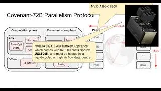 Thumbnail: Introduction to LLM Design + Covenant-72B LLM: Distributed Training