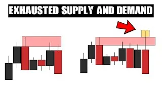 Thumbnail: Supply & Demand + Liquidity Sweep