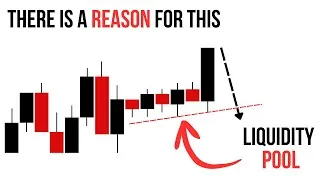 Thumbnail: Advanced Inducement (Institutional Order Injection)