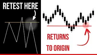 Thumbnail: Return to Origin Explained (RTO)