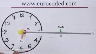 Thumbnail: Direction of a Moment - How to Determine Clockwise and Anticlockwise Moments