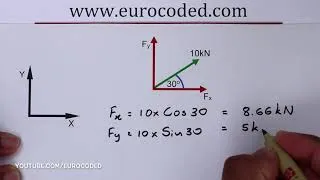 Thumbnail: How to Resolve Forces or Split a Force in to Two Components and Combine Forces