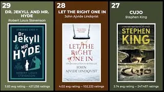 Thumbnail: Top 100 Most Popular Horror Novels