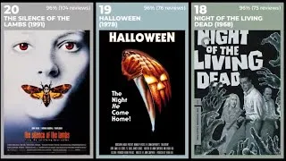 Thumbnail: Top 100 Horror Movies, by Rating