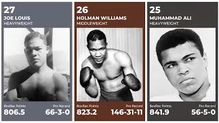 Thumbnail: Top 100 Boxers of All Time, by Rating