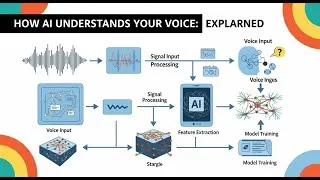 Thumbnail: The Sonic Snapshot: How AI Hears You