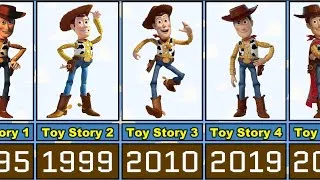 Thumbnail: Woody (Toy Story) Transformation From 1995 to 2026
