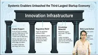 Thumbnail: 📚 Yojana August 2026: Viksit Bharat 2047 | Health, Skill & Digital India | UPSC IAS