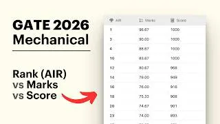 Thumbnail: GATE 2026 Mechanical - Rank (AIR) vs Marks vs Score