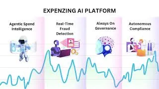 Thumbnail: AI-Powered Spend Management Solution