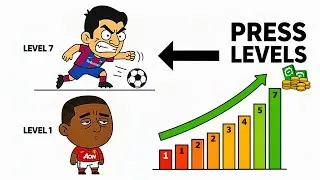 Thumbnail: The 7 Levels of High Press Forwards