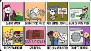 Thumbnail: How Criminals Make Dirty Money Look Clean