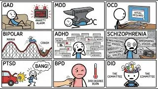 Thumbnail: Mental Disorders explained in 6 Minutes