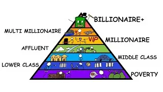 Thumbnail: Every Level of Wealth Explained in 11 Minutes