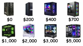 Thumbnail: Every PC Build Tier Explained in 15 Minutes