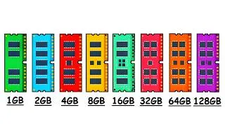 Thumbnail: Every RAM Size Explained in 11 Minutes