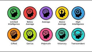 Thumbnail: Every Type of Intelligence Explained