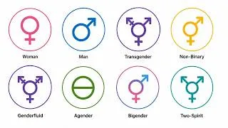 Thumbnail: Every Gender Identity Explained