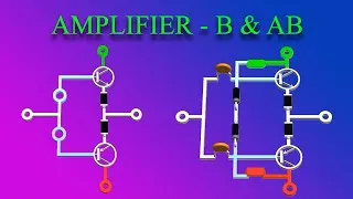 Thumbnail: How does an Amplifier Work? (Class-B & AB)