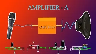 Thumbnail: How does an Amplifier Work? (Class-A)