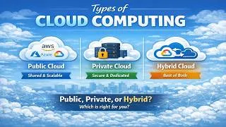 Thumbnail: Types of Cloud Computing Explained | Public vs Private vs Hybrid Cloud