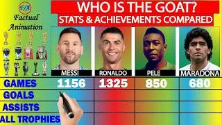 Thumbnail: Messi vs Ronaldo vs Pele vs Maradona - Who is the GOAT?