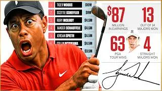 Thumbnail: Just How GOOD was Tiger Woods Actually? | Golf's Greatest Of All Time (GOAT)