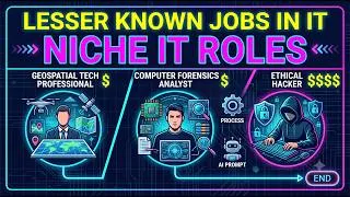 Thumbnail: These Niche Tech Jobs Are Hiring Like Crazy in 2026