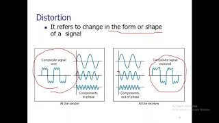 Thumbnail: Lecture 31: Physical Layer | Signal Characteristics| Nyquist Bit Rate | Shannon Capacity