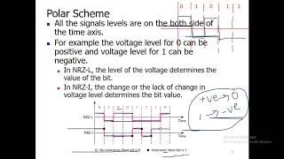 Thumbnail: Lecture 32: Line Coding | Unipolar(NRZ) | Polar(NRZ, Manchester) |Bipolar (AMI)| Multilevel (2B/1Q)