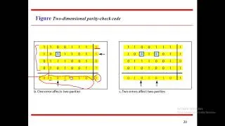 Thumbnail: Lecture 28 : Error Detection | Simple Parity Check | Two-Dimensional Parity Check |Checksum