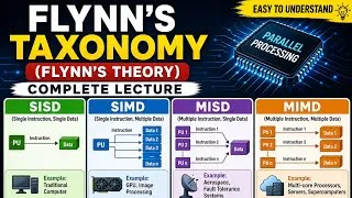 Thumbnail: Flynn's Taxonomy in Urdu | SISD, SIMD, MISD, MIMD | Software Engineering