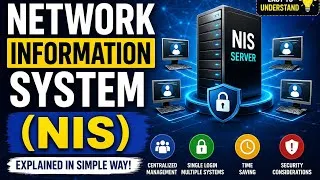 Thumbnail: Network Information System (NIS) Explained in Urdu with Examples | Software Engineering