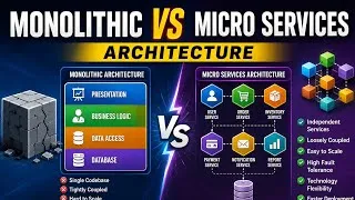 Thumbnail: Microservices vs Monolithic Architecture which one is best? 