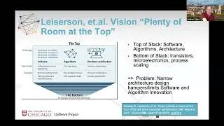 Thumbnail: Making room for algorithm innovation “at the top” -- the UpDown graph supercomputer