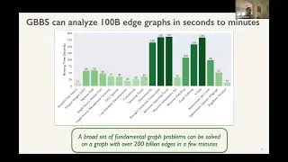 Thumbnail: Scaling Parallel Algorithms to Massive Datasets using Multi-SSD Machines