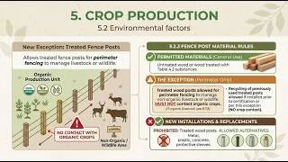 Thumbnail: OFC Webinar Series - Crop Production - Updates to the 2026 Canadian Organic Standards